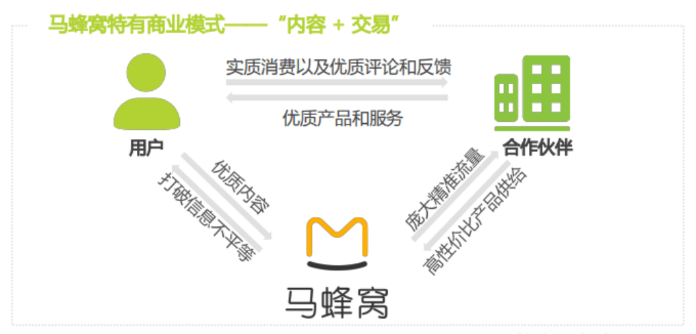 1 地域分布根据易观千帆的数据显示:马蜂窝app的用户主要集中在北上广