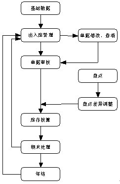 新中大金色快车ge工程版先进合同管理平台