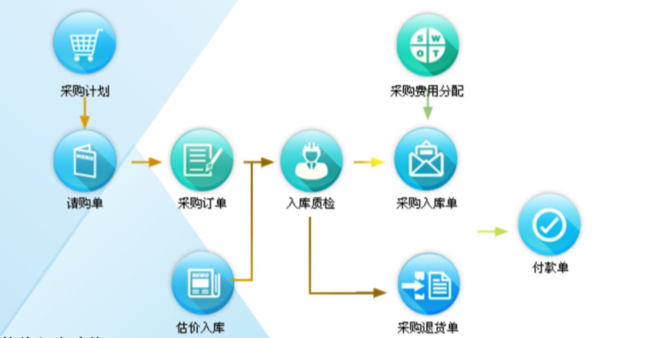 精财t7标准化财务管理系统帮助中小企业实现的财务核算和业务管理