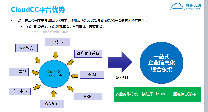 2、万米上云_电商方案/CRM/企业采购/私有化SaaS等解决方案:万米上云是做什么的?