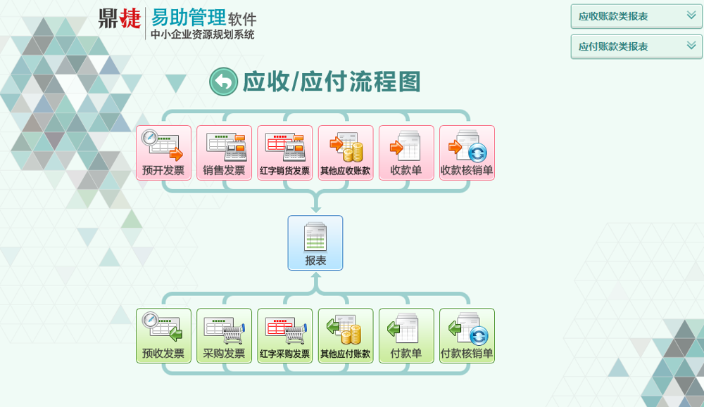 鼎捷软件·易助erp系统