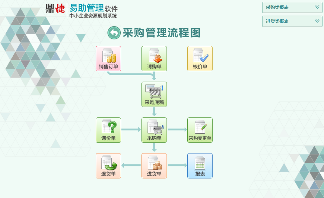 鼎捷软件·易助erp系统