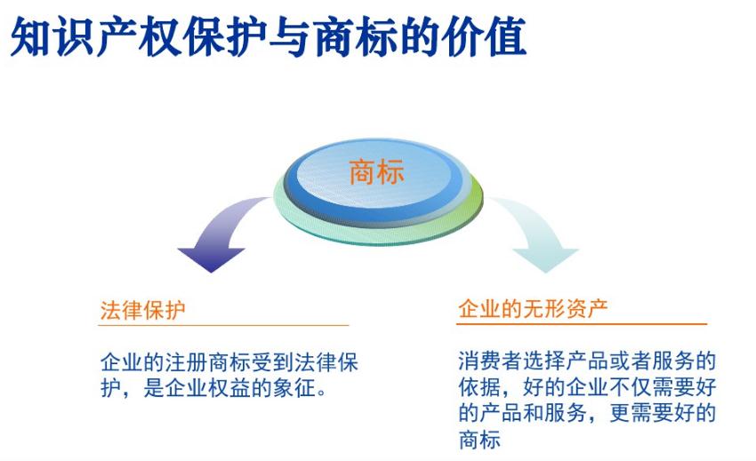 中国知识产权发展迅速，中小企业应重视知识产权战略实施
