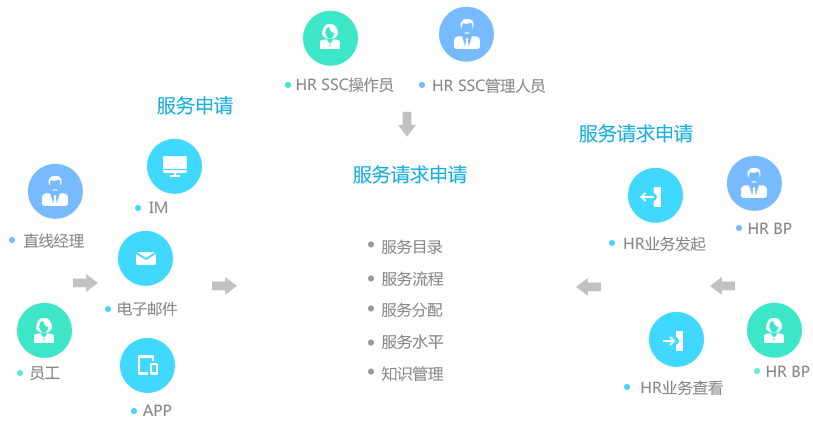 四步搞定伴游友网，安全又省心