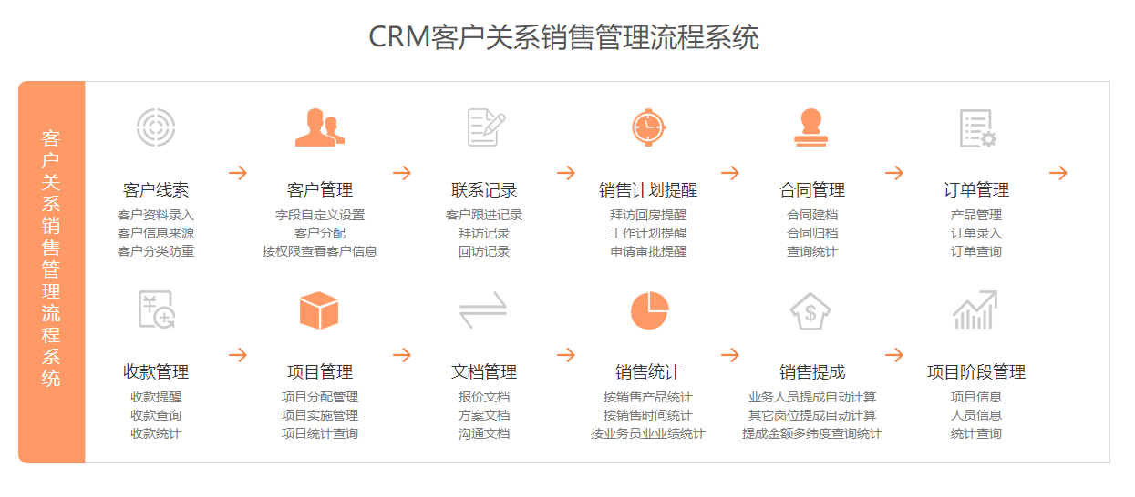 波尔云crm