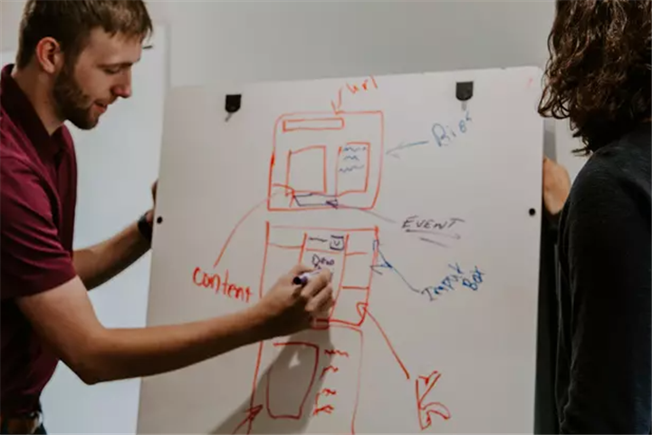 4个问题,是产品失败的原因