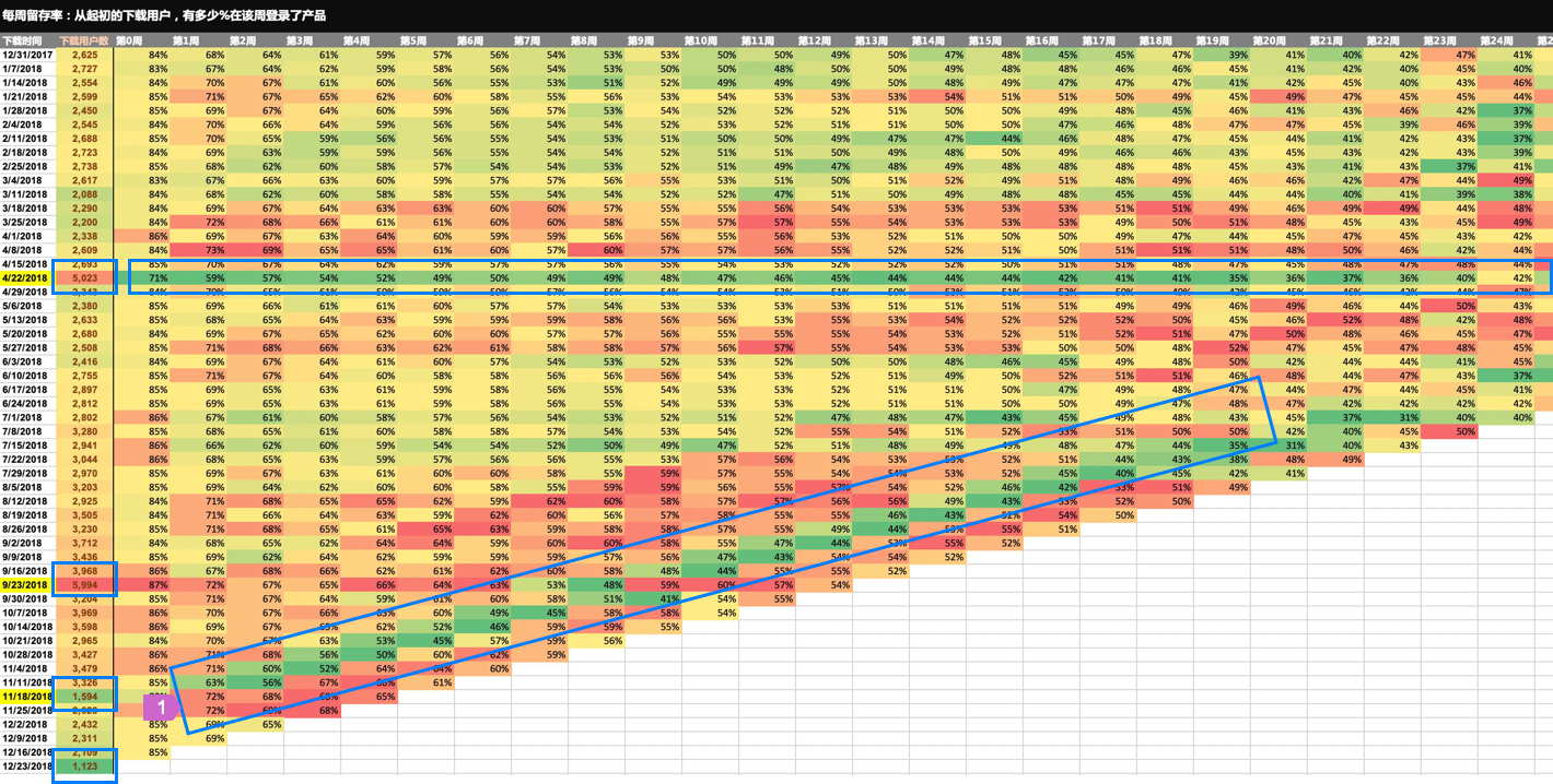 主数据表(横向热力分布图)