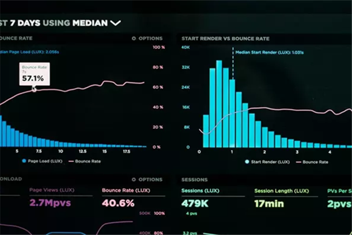 企业布局私域流量:找准用户、明确差异化定位