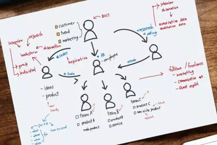 互联网运营要如何去理解更好