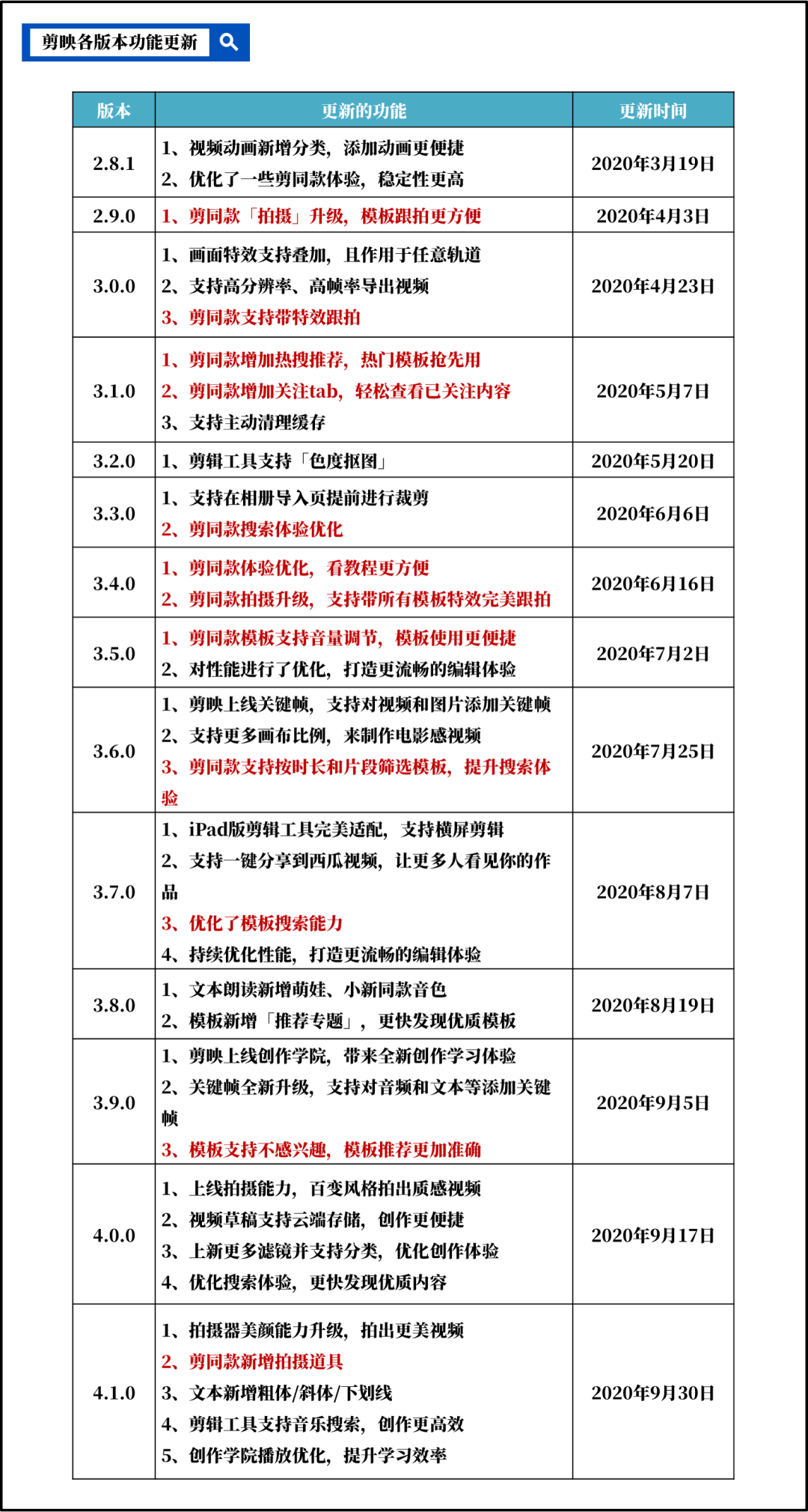 三款产对比：抖音、快手、B站剪辑软件谁赢了？