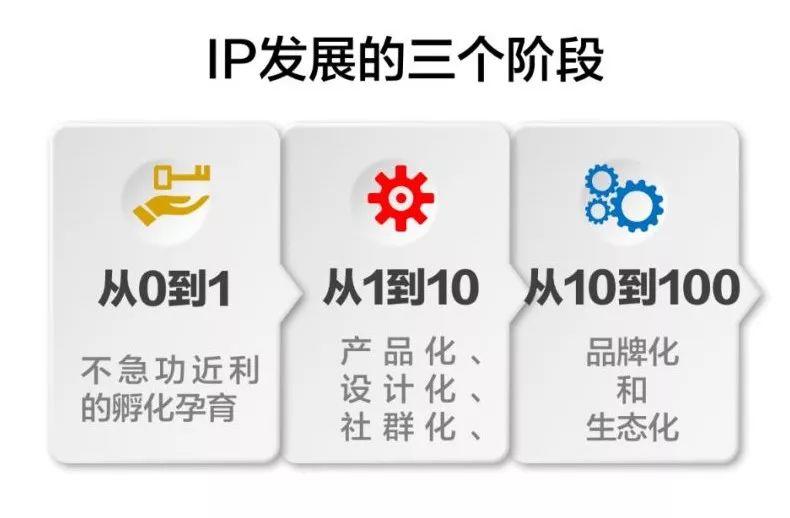 ip孵化如何真正落地?ip化品牌的孵蛋工程启动
