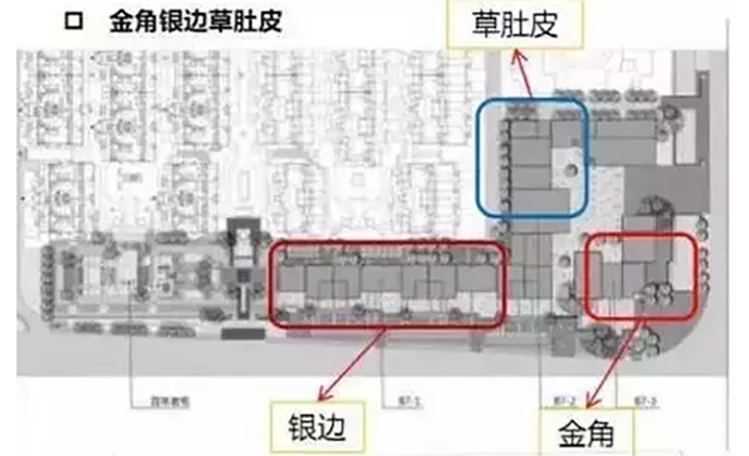 开店选址一定要看，这10种店铺千万别选！