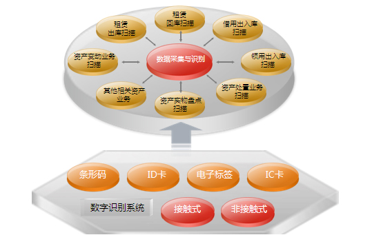 博科醫院移動資產設備管理系統標準化管理醫院資產