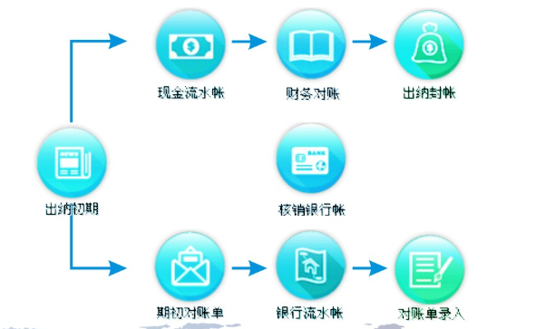 出纳管理
