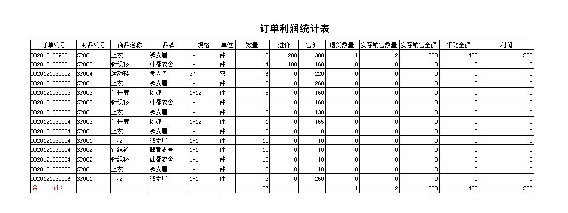 宏達商品訂貨業務管理系統快速完成日常貿易管理