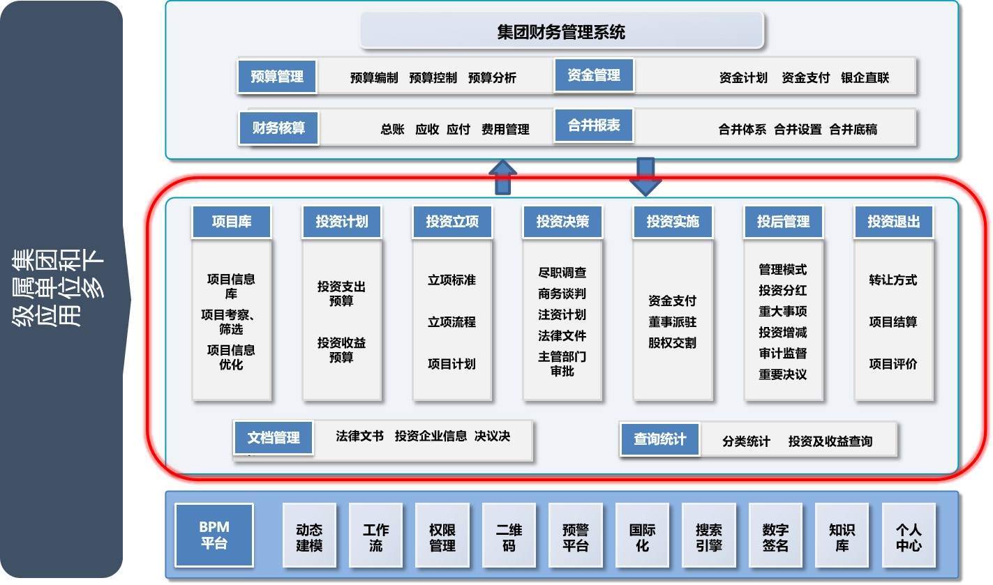 Bwin必赢北京设立资管协会打制具有邦际影响力的资产统制中央