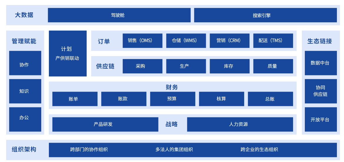 化妆品电商erp30个电商主流平台全渠道管控