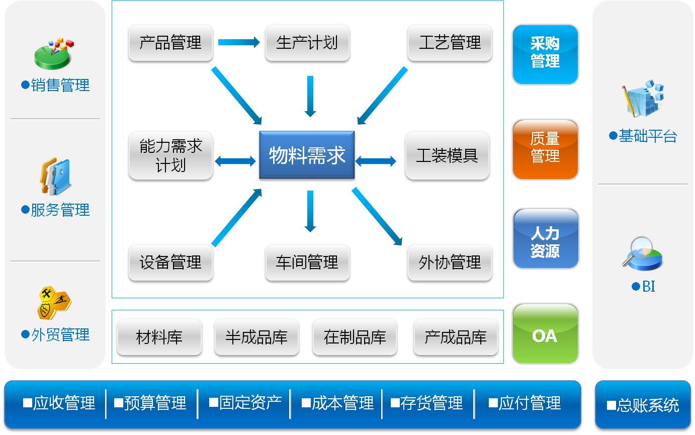 和佳nerp系统蓝图
