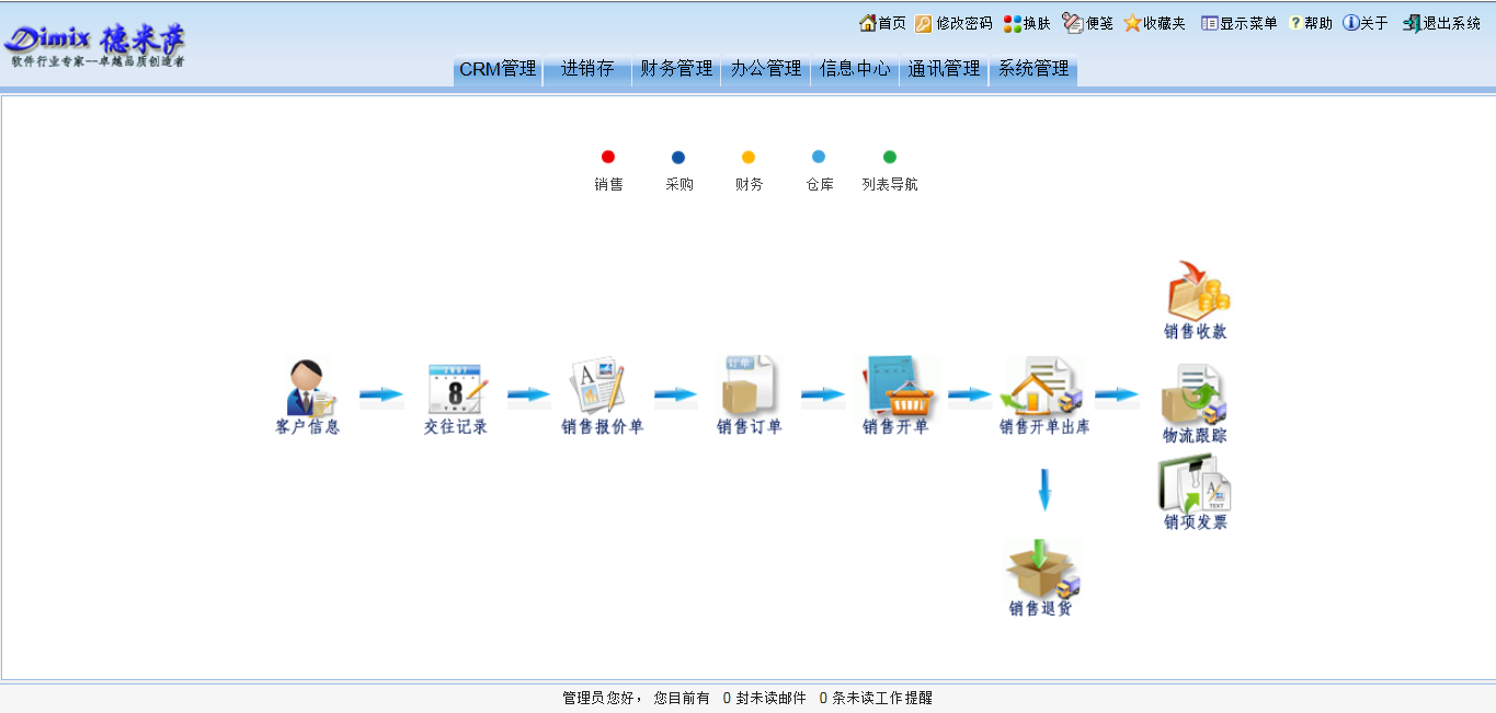 进销存（标准版）流程导航图
