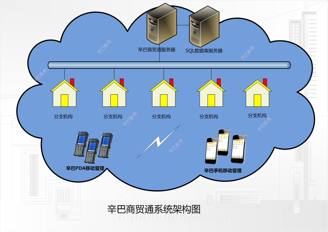 辛巴商贸通进销存软件