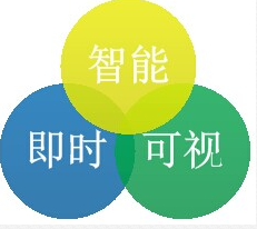 核心价值
