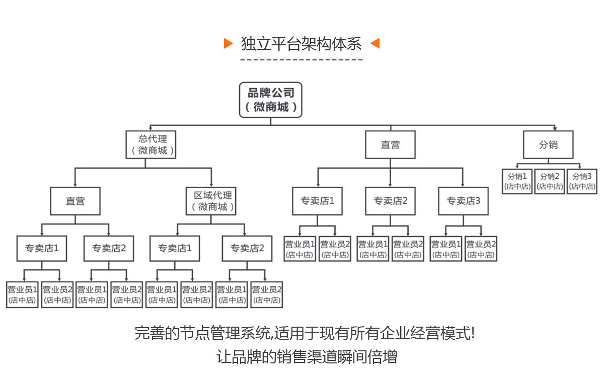 立平台架构体系