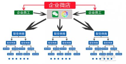 企业微店.jpg