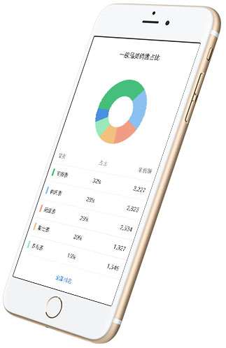 iworker 销售和分销管理