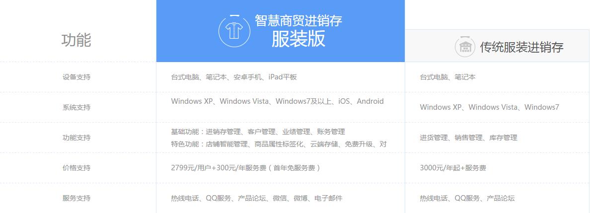 智慧商贸服装版