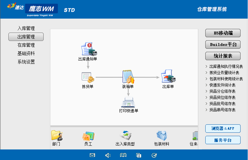 速达鹰志WM-STD （仓库管理基础版）