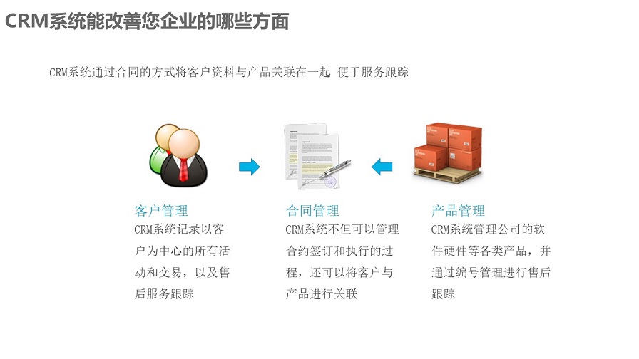 凯锐CRM客户关系管理