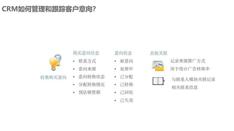 凯锐CRM客户关系管理