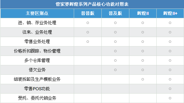 管家婆辉煌Ⅱ进销存系统