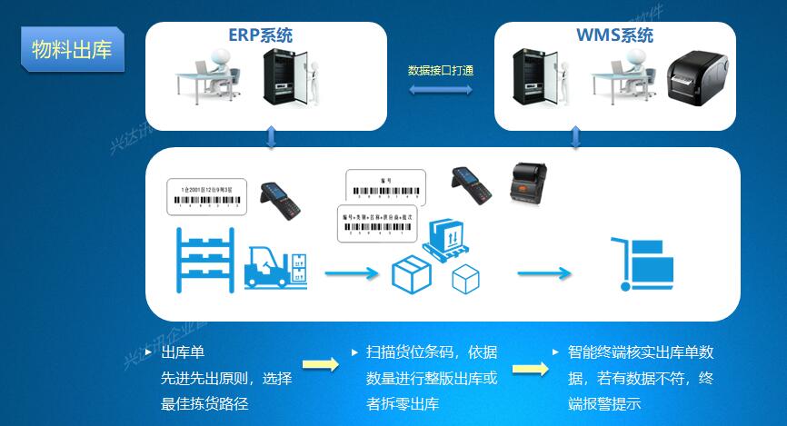 並快速幫助企業的倉庫管理人員對庫存物品的入庫,出庫,調撥