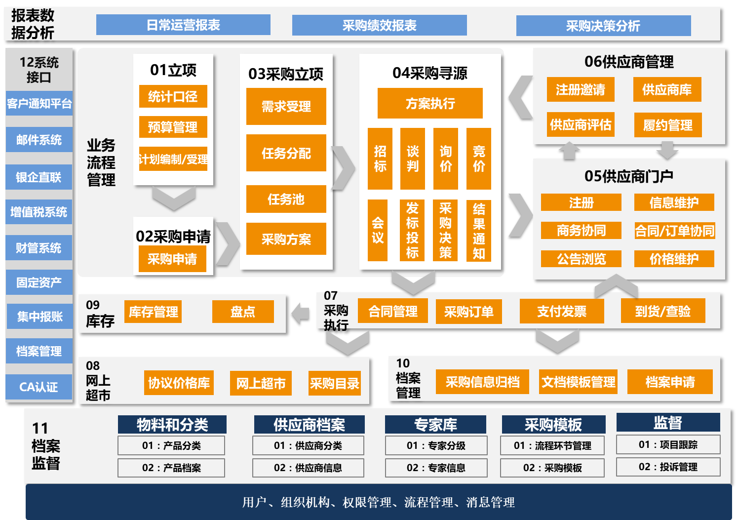 电子招标采购图.png