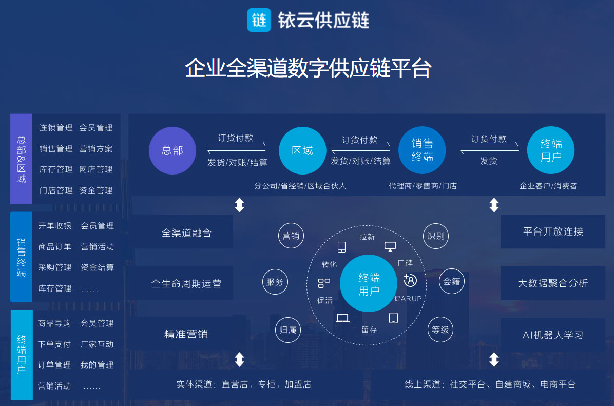 銥雲科技易訂貨供應鏈訂單管理系統