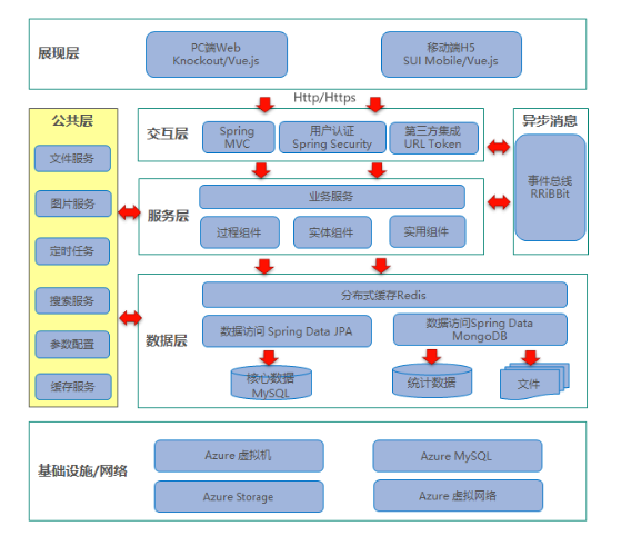 OhwYaa企业知识社区