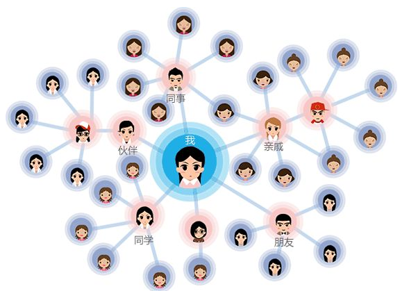 企业选择微分销系统有什么理由?