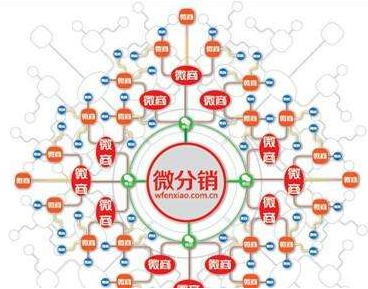 微分销版小程序对于企业的发展存在哪些优势?