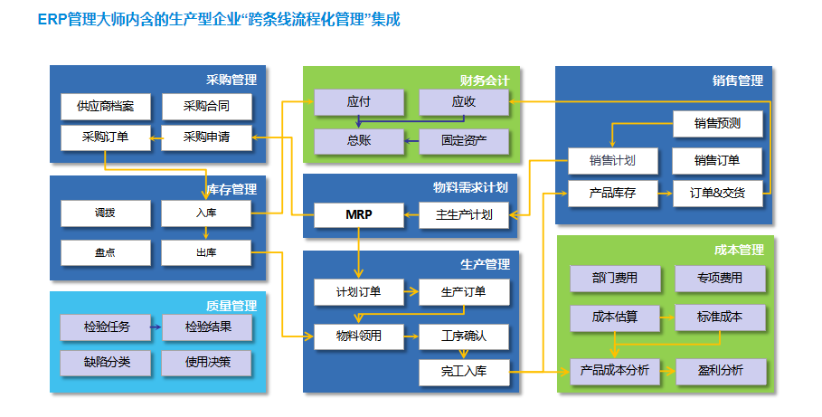 博科erp管理大师