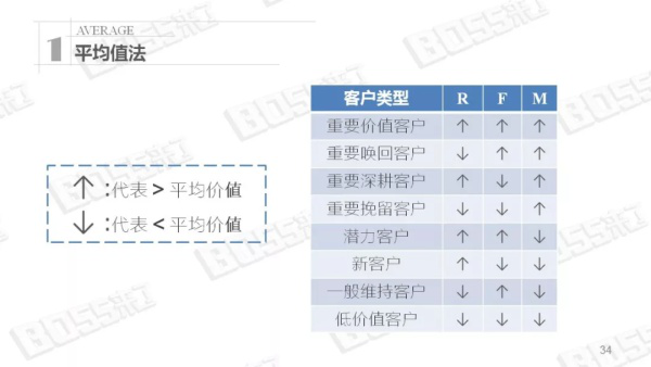 大数据crm在企业客户管理体系中的重要应用