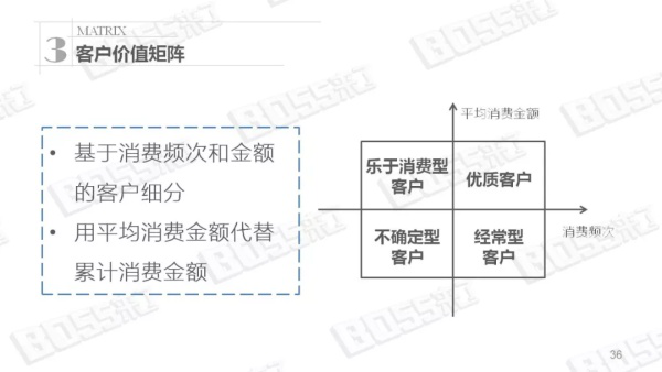 大数据crm在企业客户管理体系中的重要应用