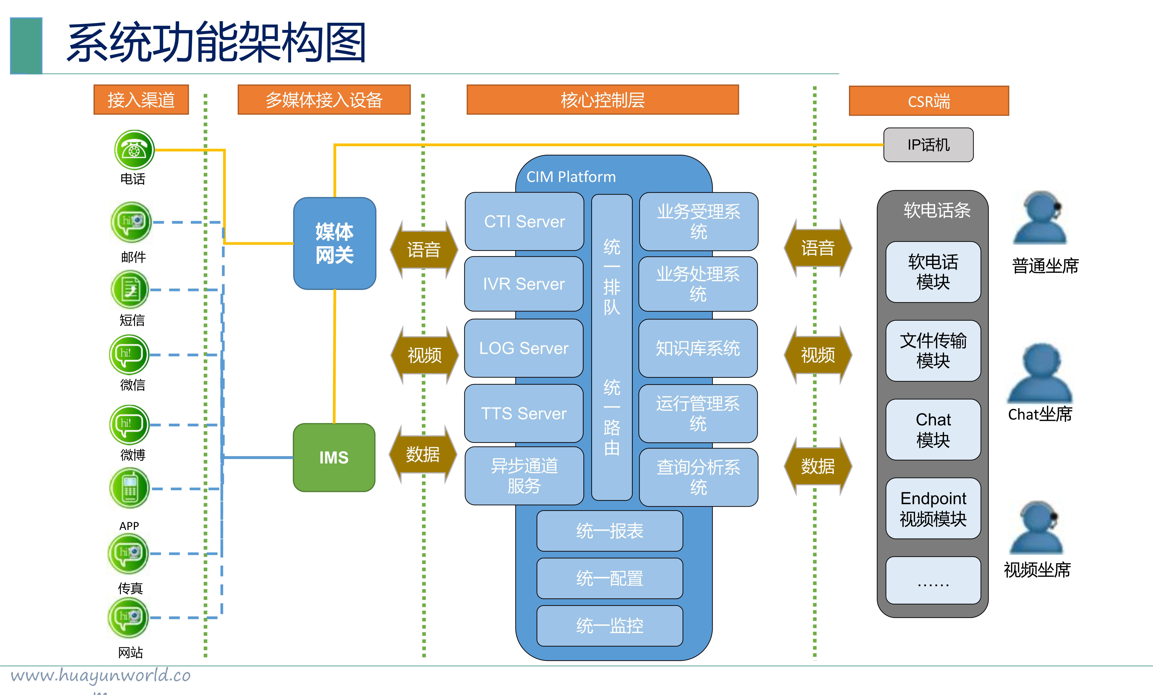 013015554154_0云呼叫中心華云天下_9.jpg
