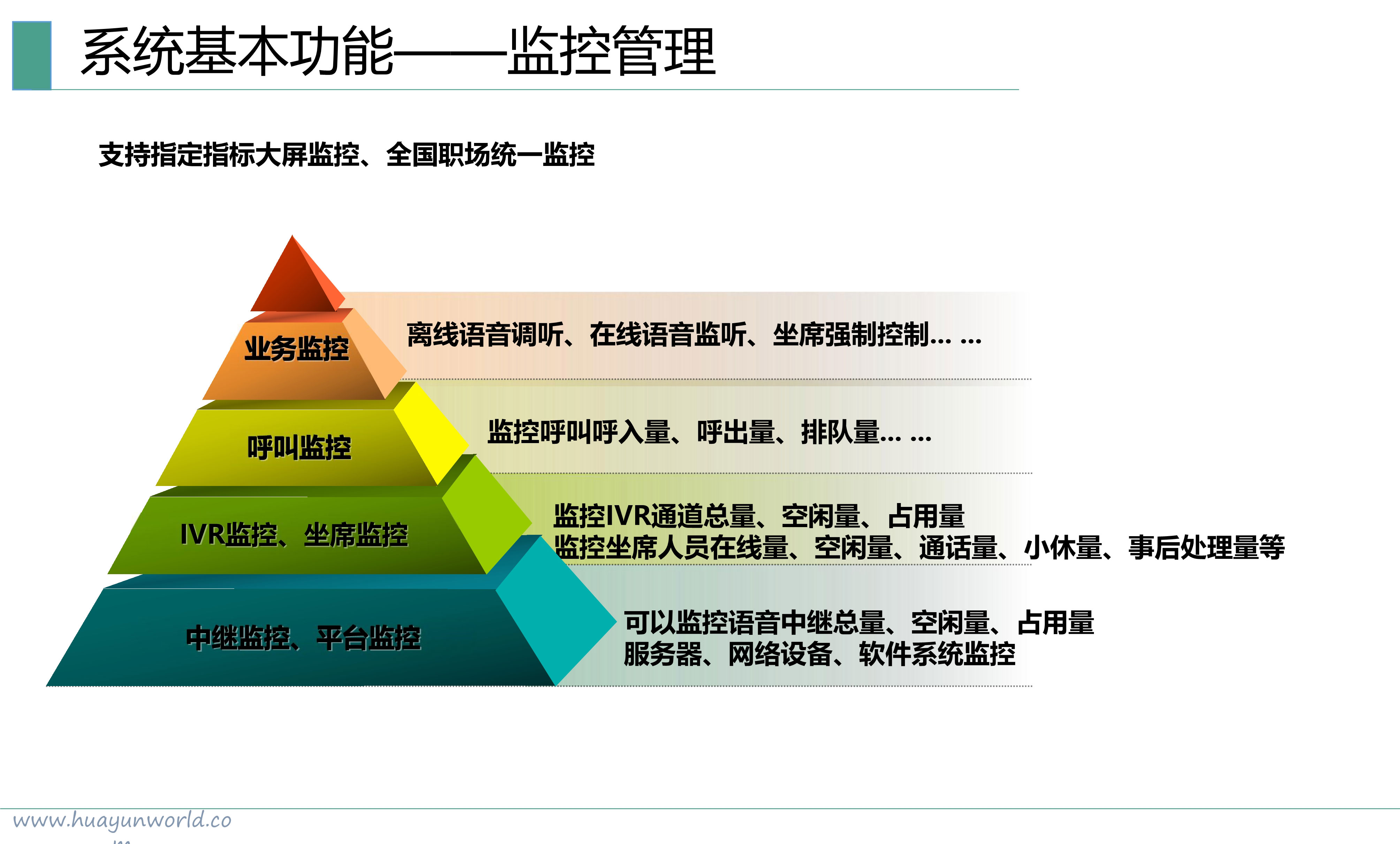 013015554154_0云呼叫中心華云天下_12.jpg