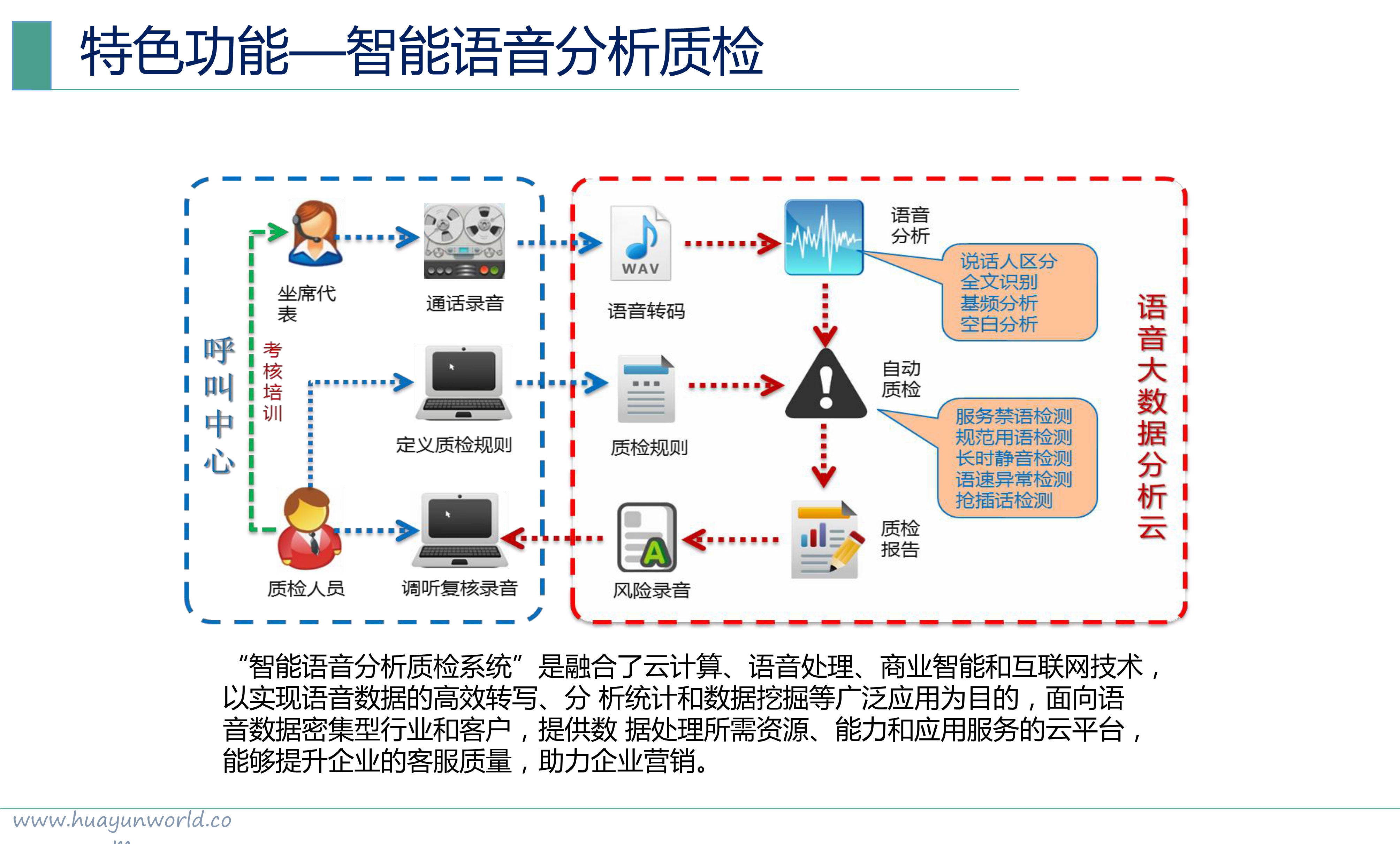 013015554154_0云呼叫中心華云天下_14.jpg