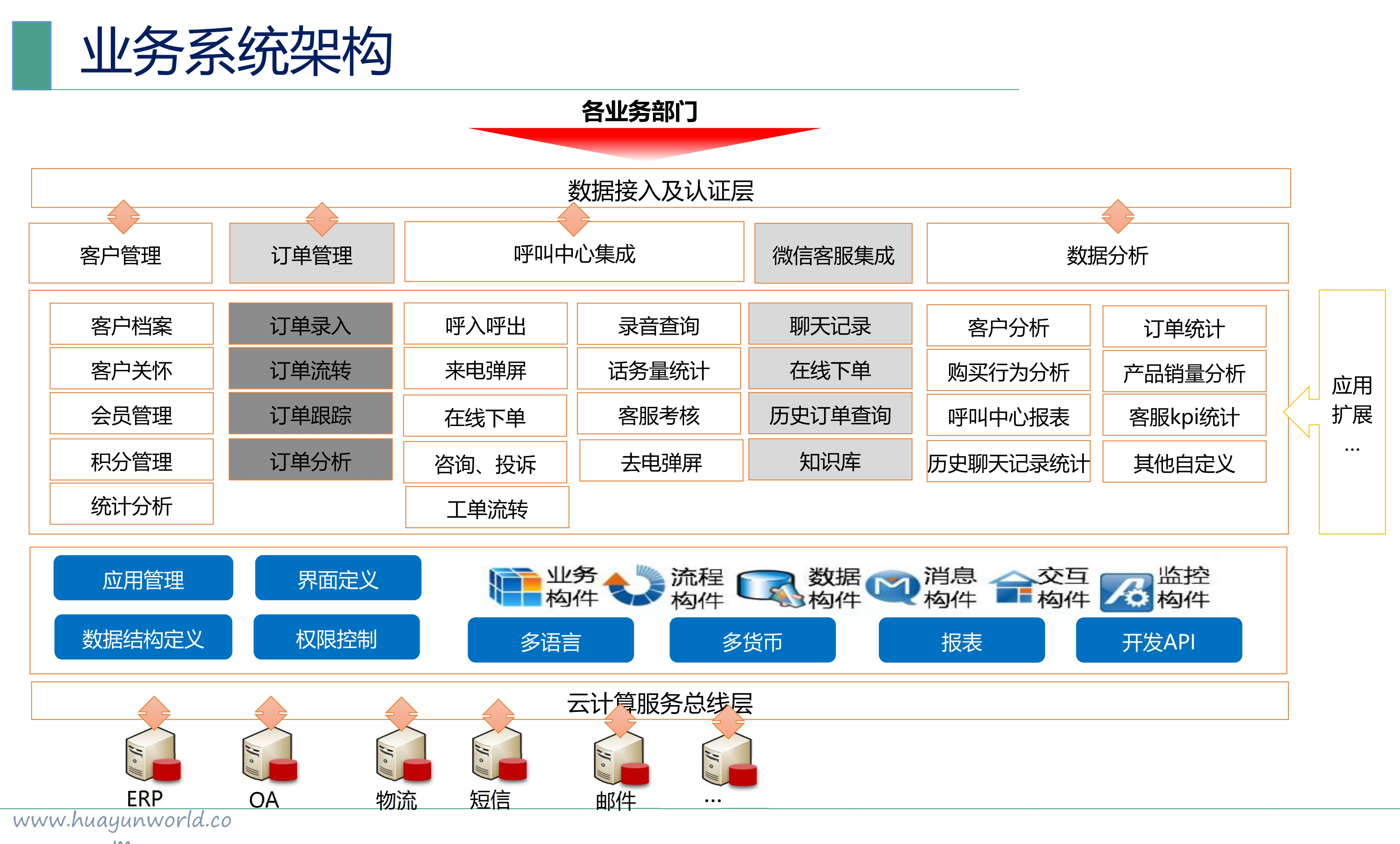 013015554154_0云呼叫中心華云天下_22.jpg