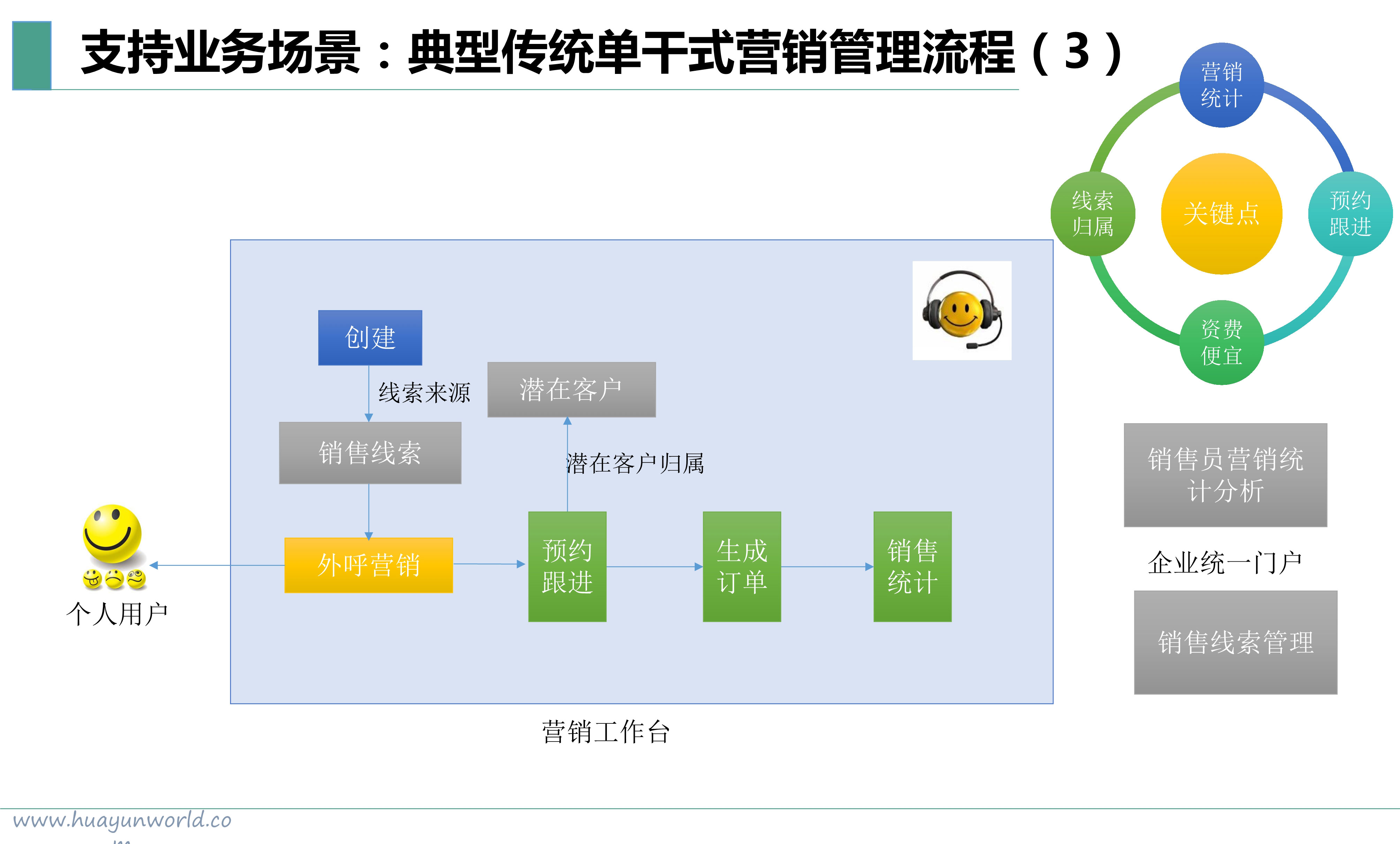 013015554154_0云呼叫中心華云天下_26.jpg