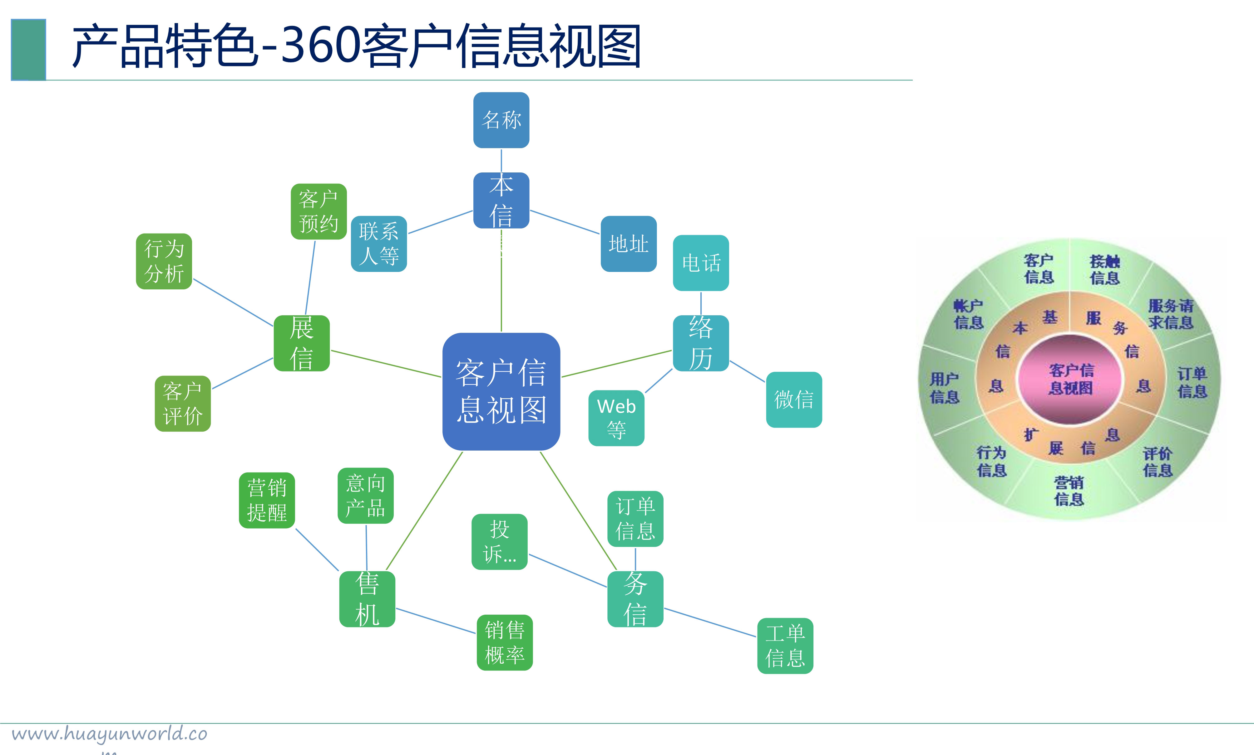 013015554154_0云呼叫中心華云天下_27.jpg